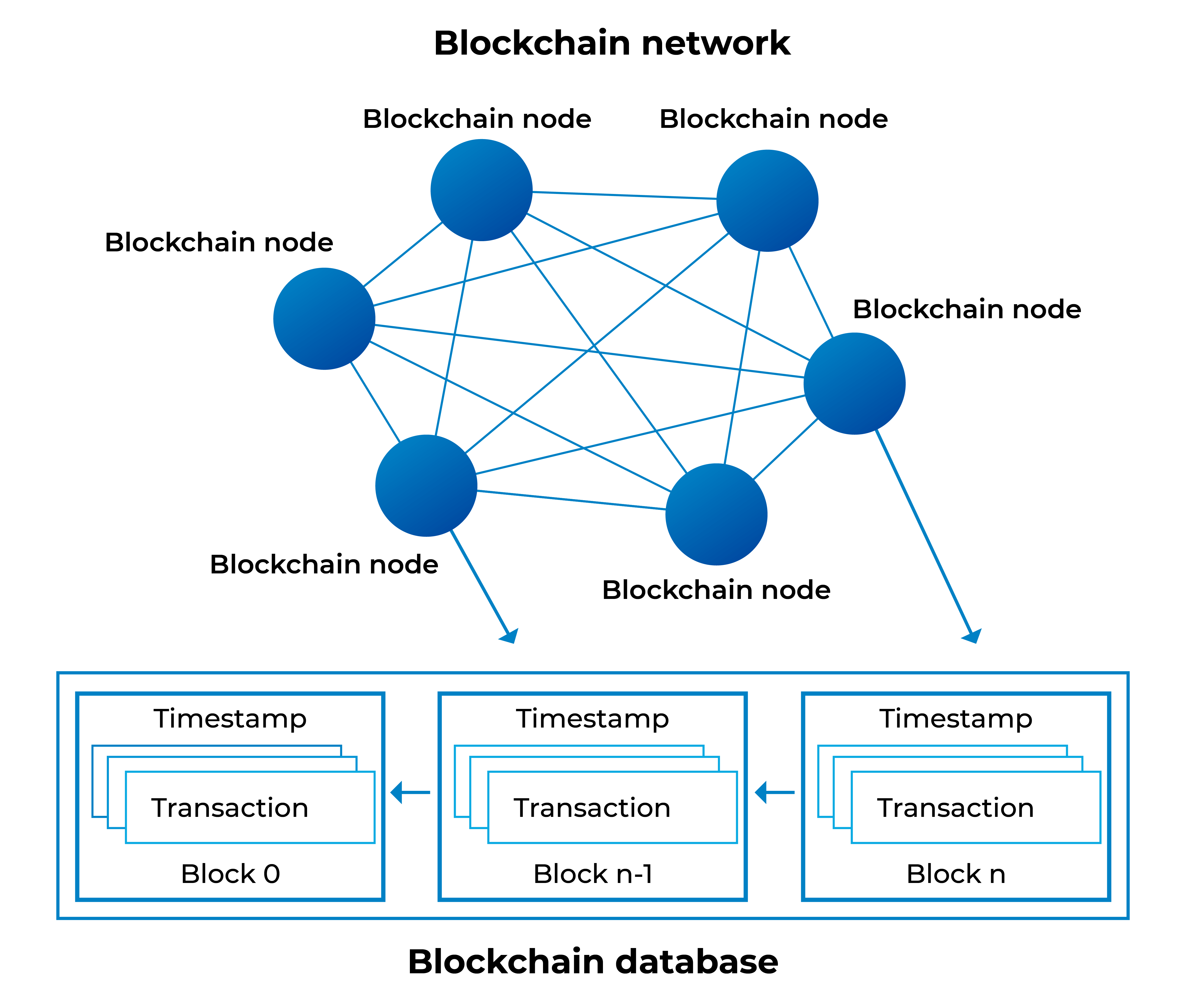 vsoft and blockchain